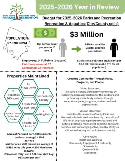 NJCPR FY 25-26 Year in Review