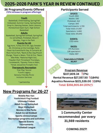 NJCPR FY 25-26 Year in Review